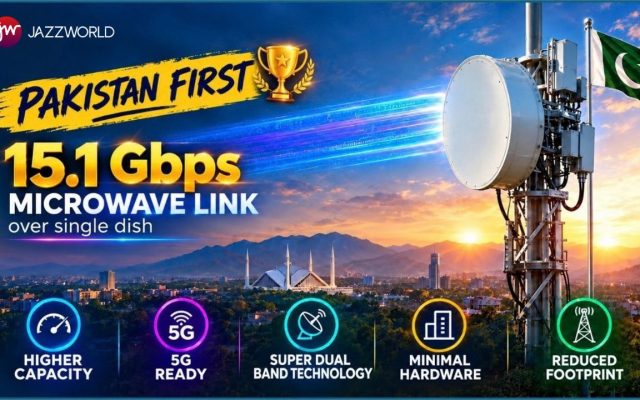 Jazz graphic with a microwave dish on a tower, the Pakistan flag, a city skyline at sunset and the claim 15.1 Gbps microwave link over single dish
